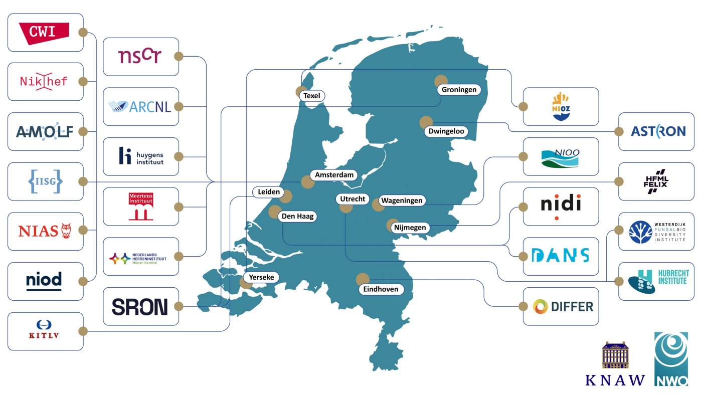 Kaartje van Nederland met daarin de 20 instituten van KNAW en NWO-I